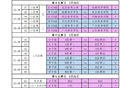 CBA球員混戰(zhàn)，王浩然35分，劉傳興22分，杜潤(rùn)旺19分！體院杯激戰(zhàn)。